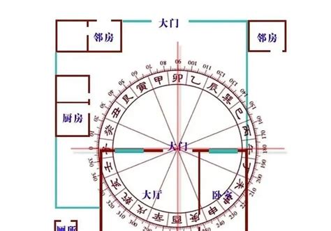 宅主|阳宅三要风水图解大全